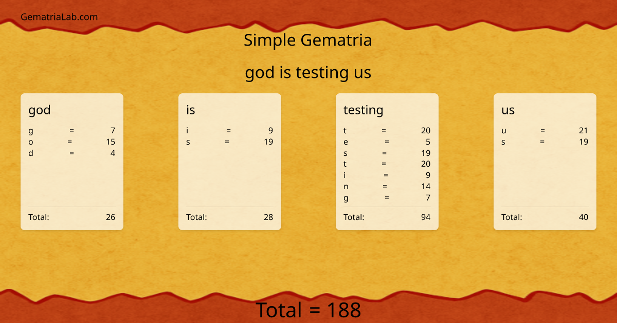 god is testing us in simple Gematria